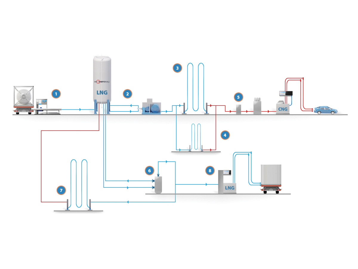 Заправочная станция СПГ-КПГ