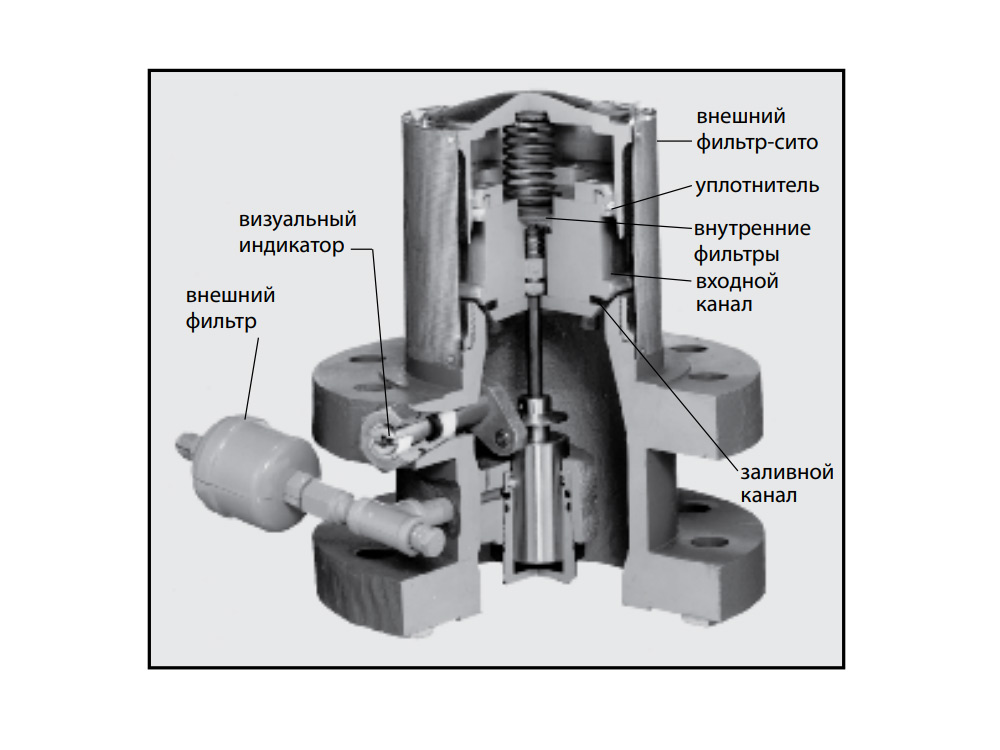 Донные клапаны чехия. Клапан внутри клапана. Переточный клапан внутренний. Внутренний клапан 400/700. Наполнение внутри клапана.