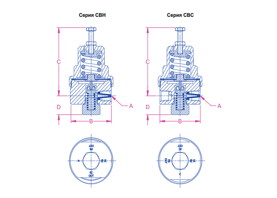 Комбинированные регуляторы подъема давления RegO серии CBC и CBH