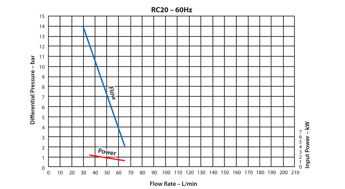 Регенеративный турбинный насос Ebsray RC20 (до 48 л/мин)