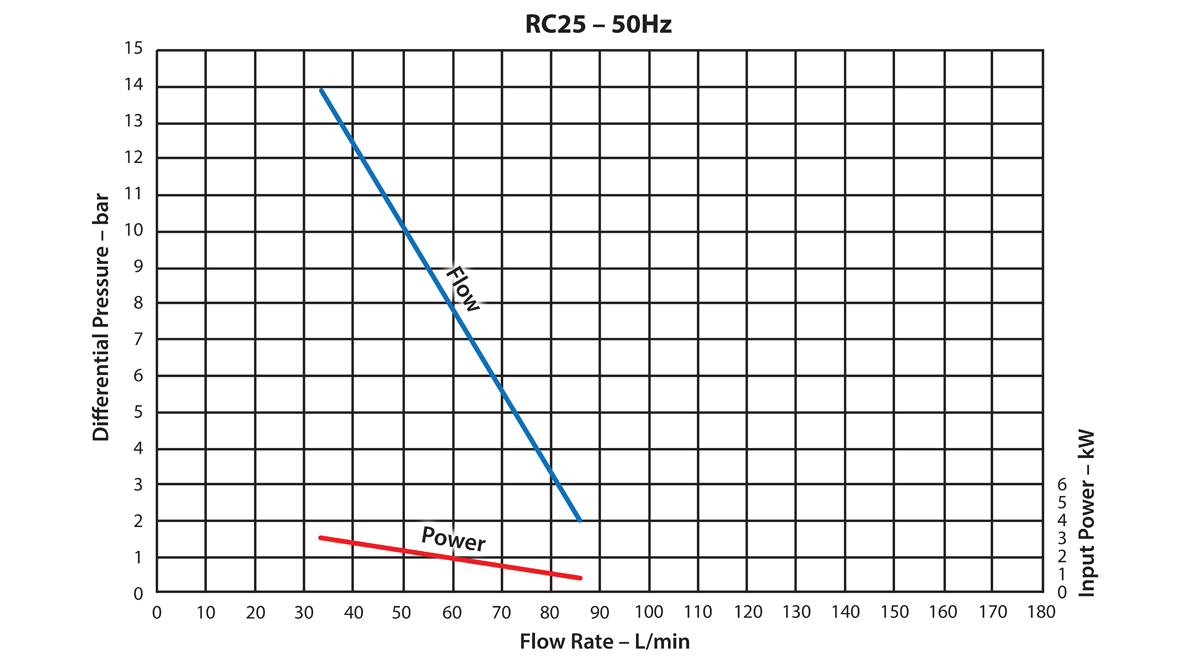 Регенеративный турбинный насос Ebsray RC25 (до 80 л/мин)