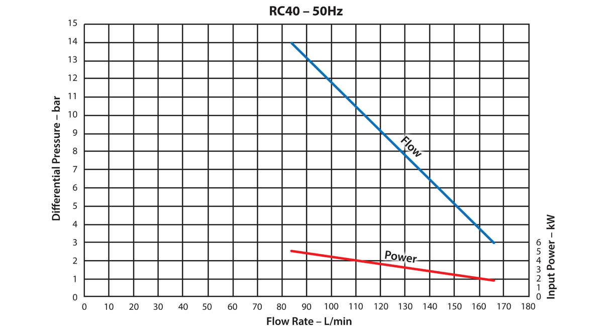Регенеративный турбинный насос Ebsray RC40 (до 165 л/мин)