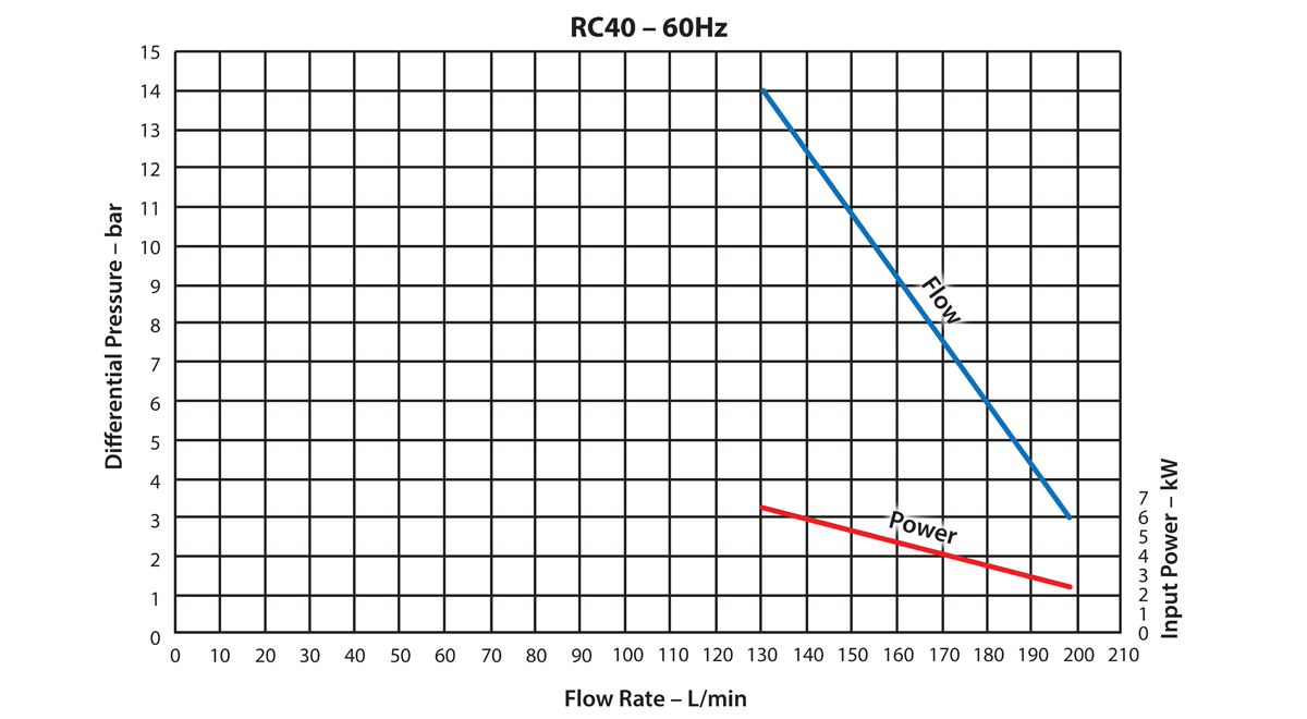 Регенеративный турбинный насос Ebsray RC40 (до 165 л/мин)