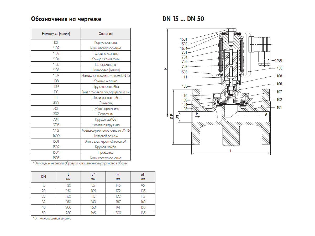 Электромагнитные клапаны cерии 85200/84200 для СУГ (DN15-DN100, PN40)