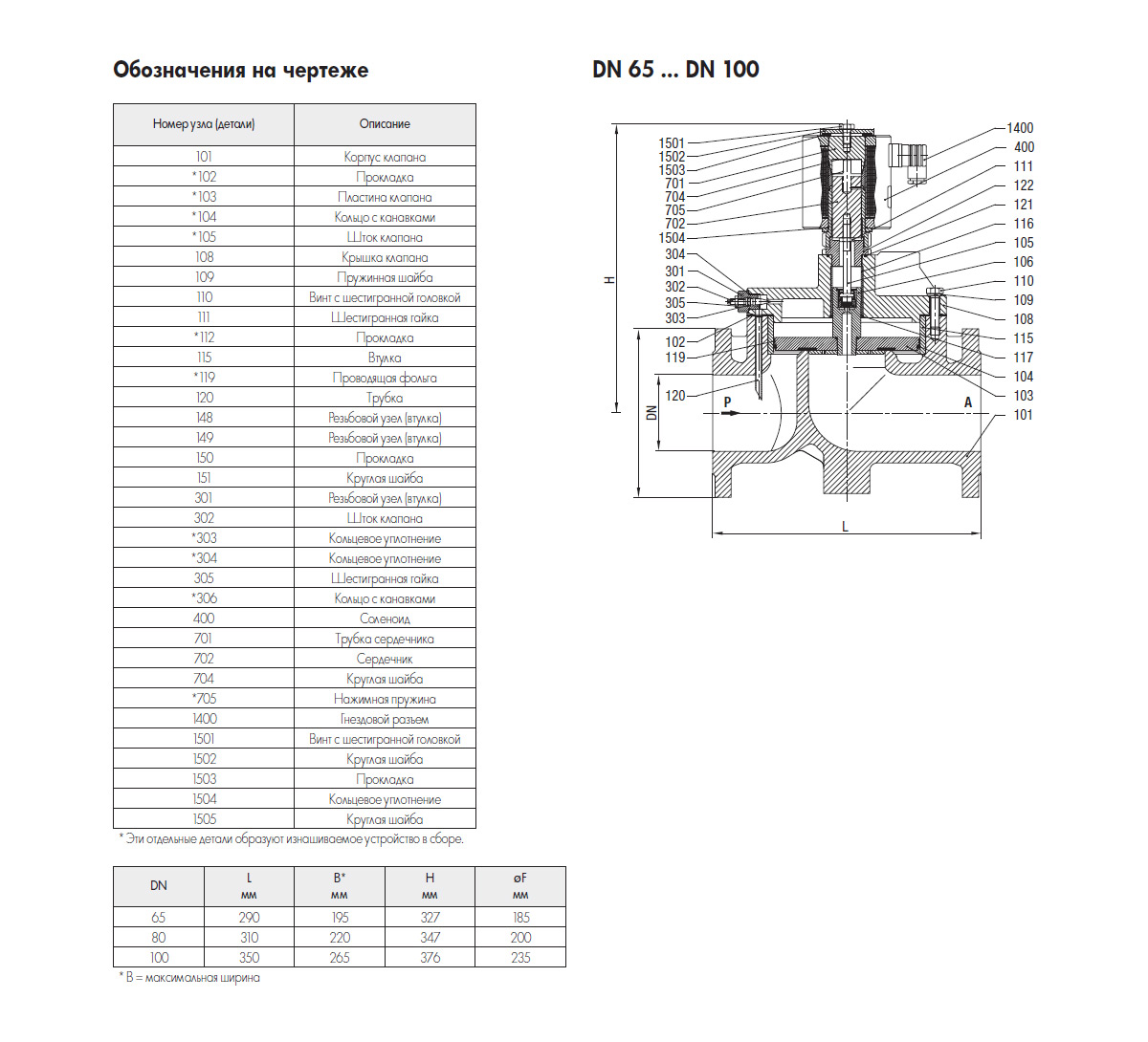 Электромагнитные клапаны cерии 85240/84240 для СУГ и агрессивных сред (DN15-DN100, PN25-40)