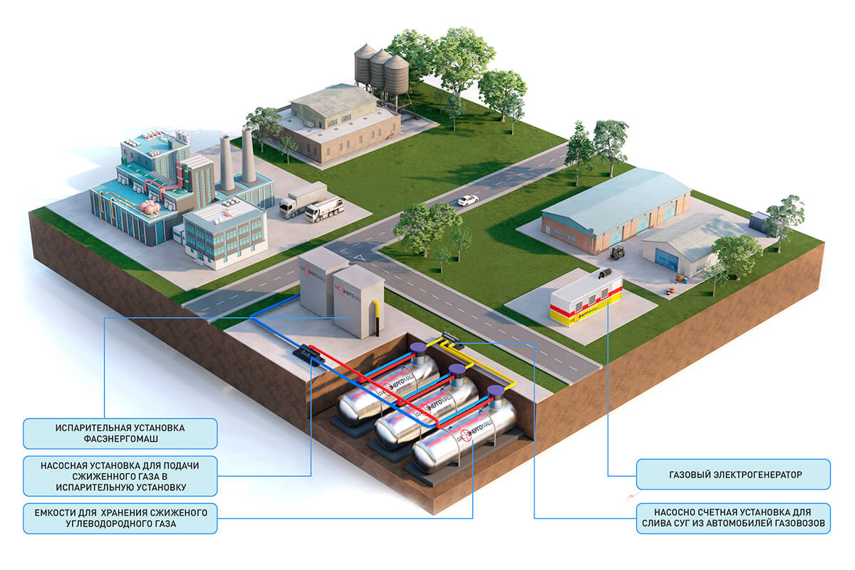 Проектирование системы автономной газификации