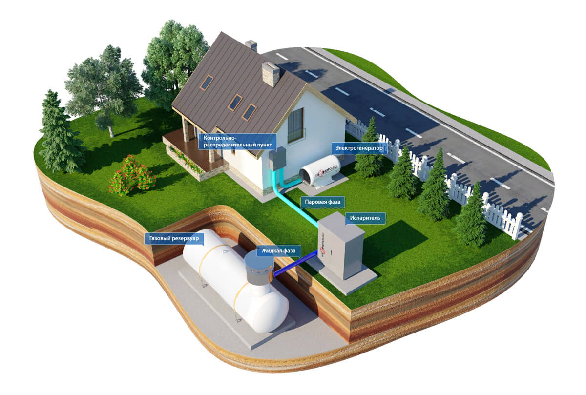 Автономная газификация и электроснабжение дома